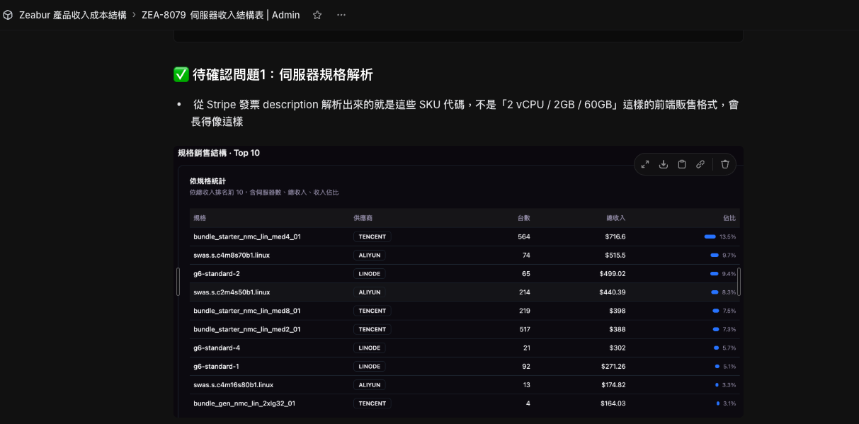Linear Issue — 伺服器規格解析
