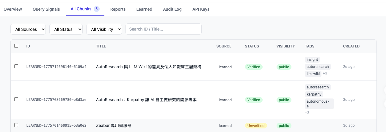 個人 RAG All Chunks