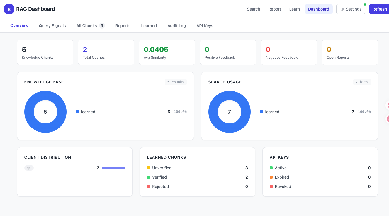 個人 RAG Dashboard