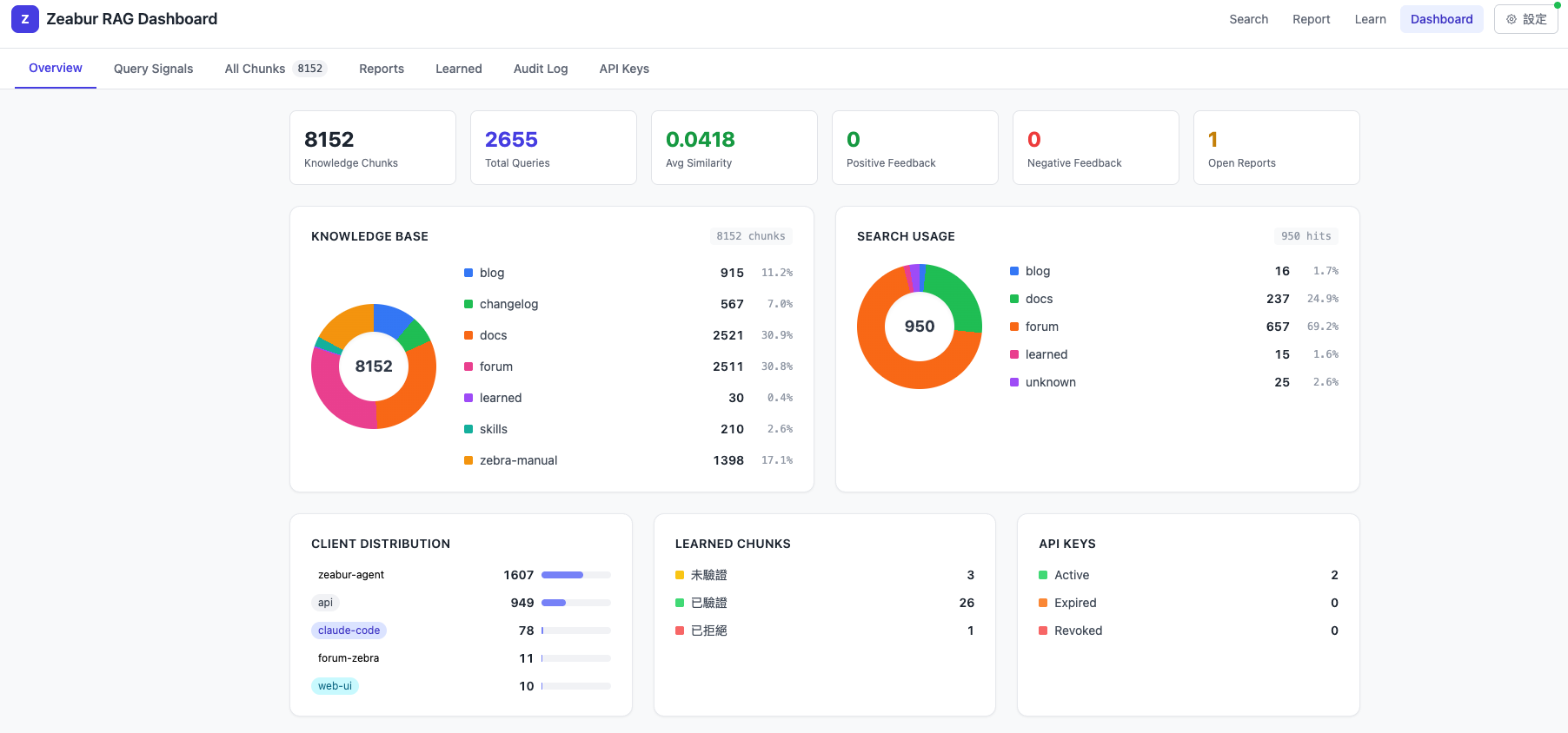 Zeabur RAG Dashboard