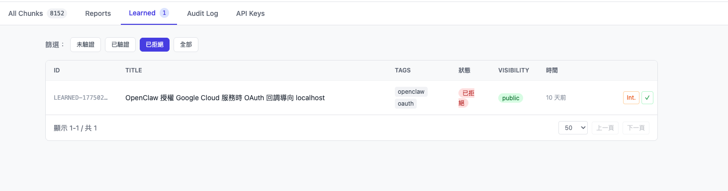 RAG Learned — 已拒絕