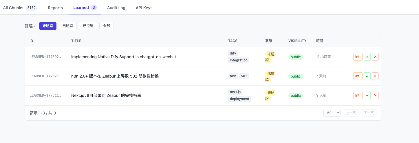 RAG Learned — 未驗證